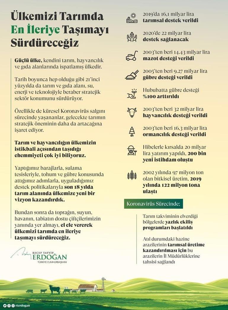 Cumhurbaşkanı Erdoğandan Dünya Çiftçiler Günü mesajı