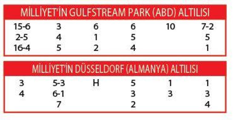 Altılı ganyanda bugün (16 Mayıs)