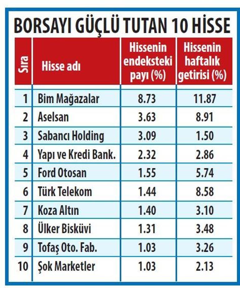 Bireysel yatırımcı borsaya dönüyor