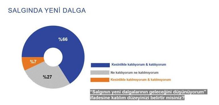 Koronavirüs maratonu