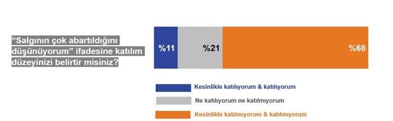 Koronavirüs maratonu