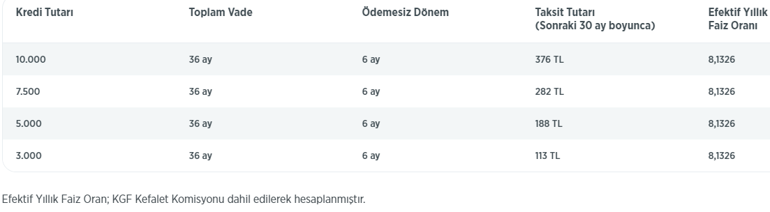 Temel ihtiyaç kredisi başvuru sonuçları nereden öğrenilir 10 Bin TL ihtiyaç kredisine nasıl başvuru yapılır İşte Ziraat -- Vakıf - Halkbank başvuru linkleri