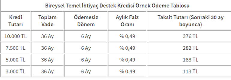 Temel ihtiyaç kredisi başvuru sonuçları nereden öğrenilir 10 Bin TL ihtiyaç kredisine nasıl başvuru yapılır İşte Ziraat -- Vakıf - Halkbank başvuru linkleri