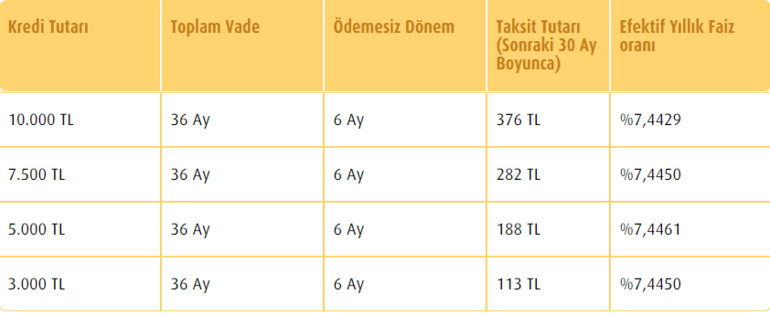 Ziraat Bankası, Vakıfbank, Halkbank Temel ihtiyaç kredisi başvuru durumu sorgulama ekranı 6 ay ödemesiz İhtiyaç kredisi başvuru ekranları