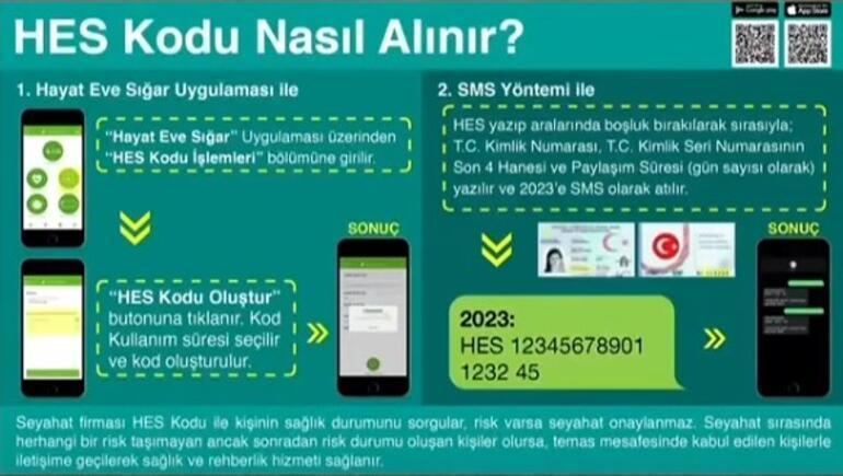 HES kodu nasıl alınır Seyahat yasağı kalktı mı, ne zaman kalkıyor