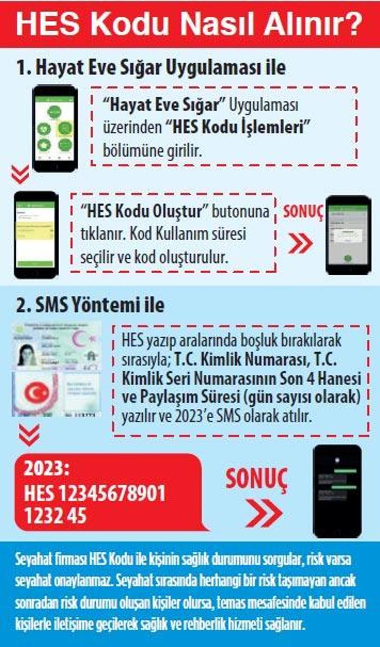 Kovid pozitife HES kodu yok
