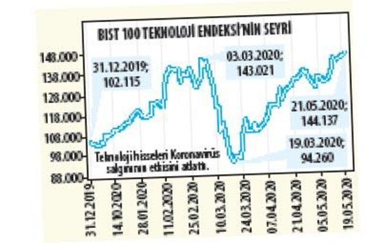 YENİ DÖNEMİ  İYİ OKUYAN KAZANIR