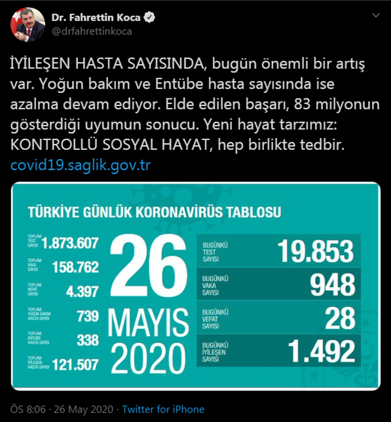 İşte koronavirüste son durum...Corona virüs vaka ve ölü sayısı açıklandı