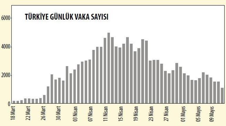 NORMALE DÖNÜŞ