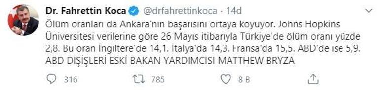 Son dakika... Sağlık Bakanı Fahrettin Koca dünyaya ilan etti Ankaranın başarısını ortaya koyuyor