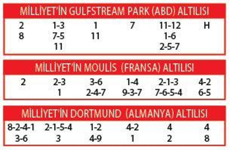 Altılı ganyanda bugün (29 Mayıs)
