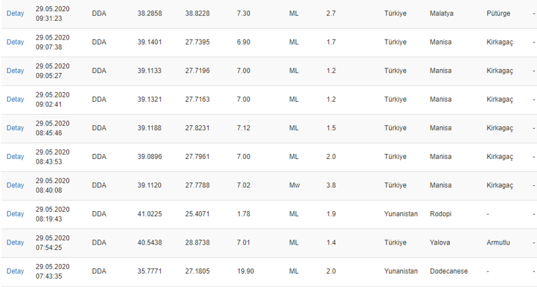 Deprem mi oldu AFAD, Kandilli Rasathanesi 29 Mayıs son depremlerler listesi