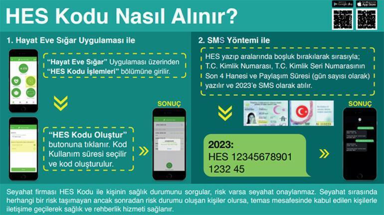 HES kodu nereden ve nasıl alınır SMS ile HES kodu nasıl alınır