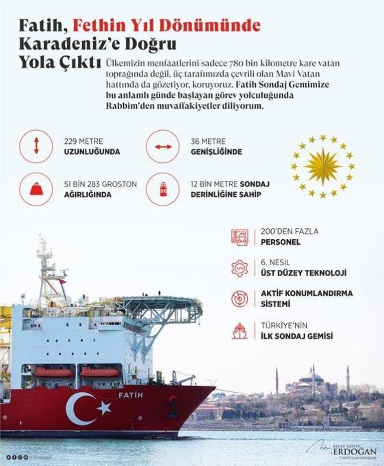 Son dakika | Cumhurbaşkanı Erdoğandan Fatih sondaj gemisi açıklaması