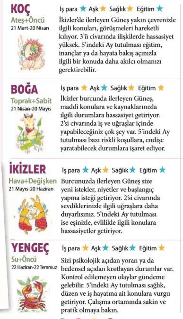 Bu hafta size ne getirecek