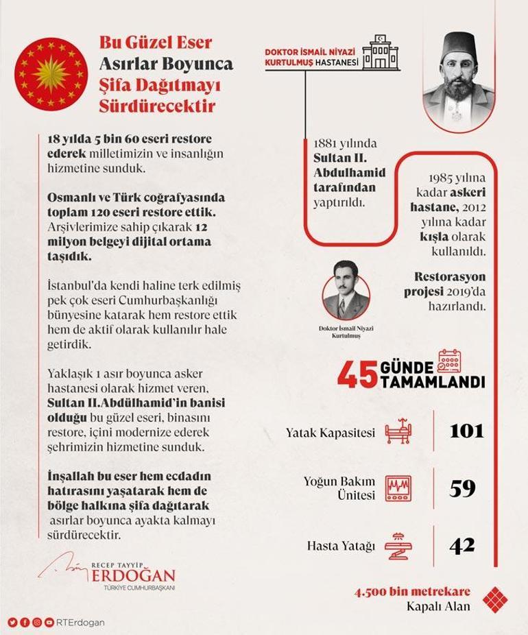 Cumhurbaşkanı Erdoğandan Hadımköy Dr. İsmail Niyazi Kurtulmuş Hastanesi paylaşımı