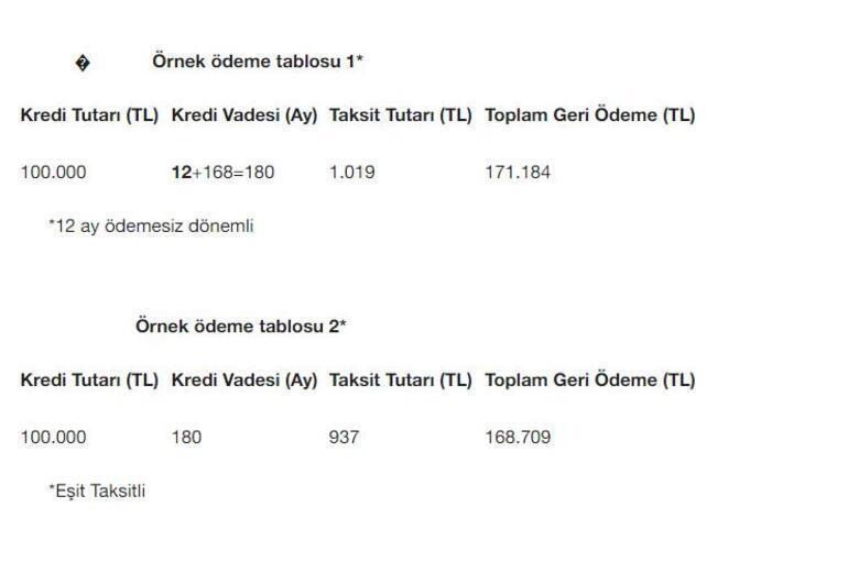 Kamu bankaları yeni kredi paketleri neler, ödeme tablosu nasıl Kamu bankaları hangileri, kredi desteği başvuru şartları nedir