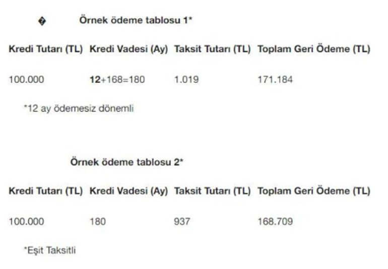 Konut kredisi başvurusu nasıl yapılır Ziraat - Vakıfbank - Halkbank konut kredisi ödeme tablosu