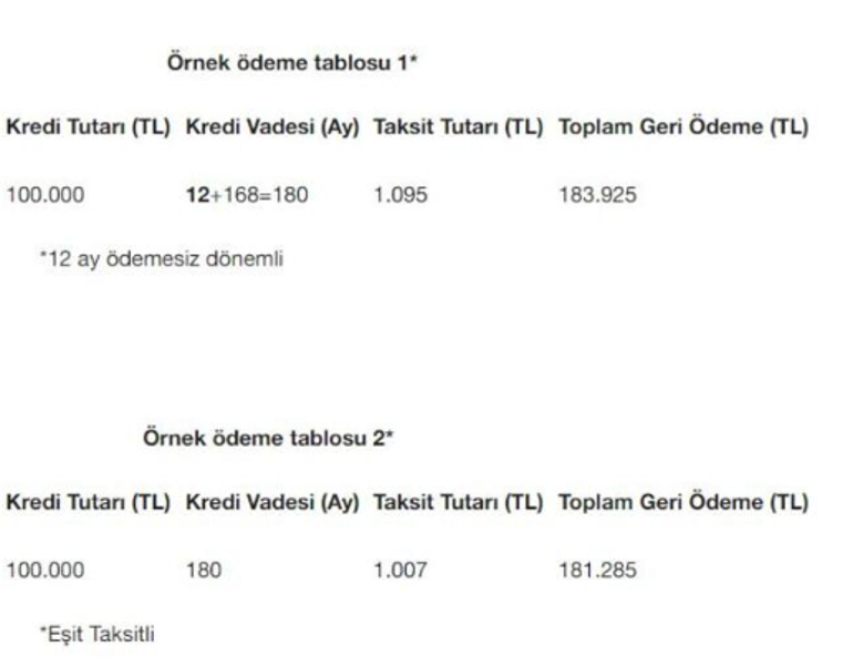 Konut kredisi başvurusu nasıl yapılır Ziraat - Vakıfbank - Halkbank konut kredisi ödeme tablosu