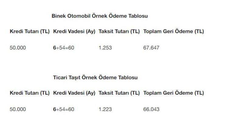 Kamu bankaları taşıt kredisi başvurusu nasıl yapılır Halkbank, Ziraat Bankası ve Vakıfbank başvuru şartları neler