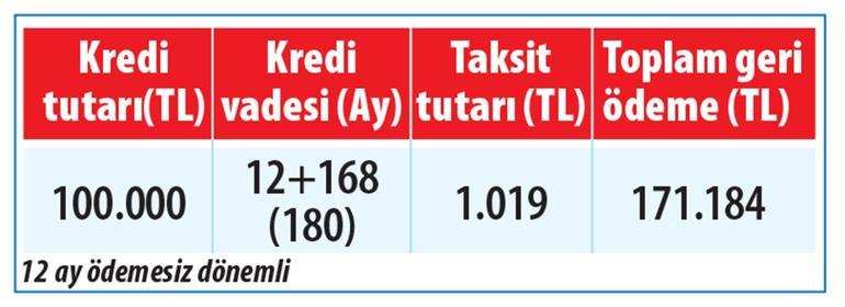 İşte ‘dört dörtlük’ tarihi kredi paketi