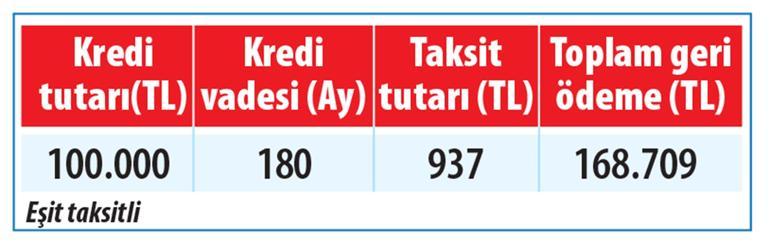 İşte ‘dört dörtlük’ tarihi kredi paketi