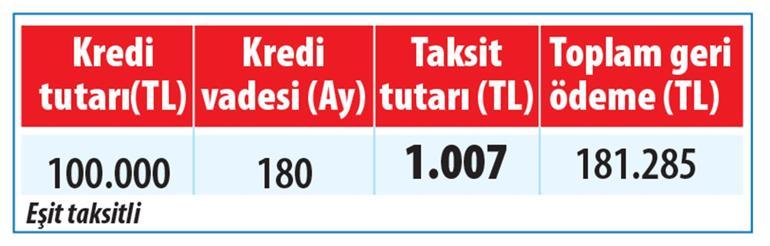 İşte ‘dört dörtlük’ tarihi kredi paketi