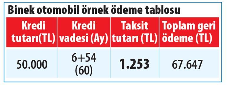 İşte ‘dört dörtlük’ tarihi kredi paketi