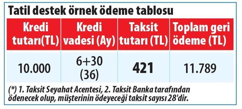 İşte ‘dört dörtlük’ tarihi kredi paketi