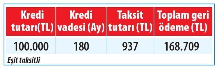 Son dakika... Kamu katılım finans kuruluşlarınca 4 yeni paket