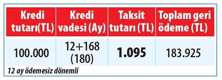 Son dakika... Kamu katılım finans kuruluşlarınca 4 yeni paket