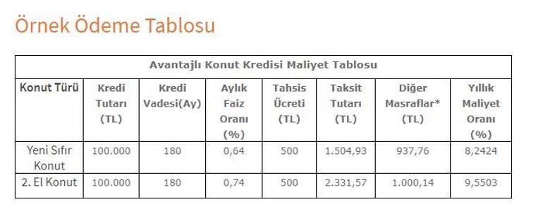 Kamu bankaları yeni kredi paketleri ile faiz oranları Halbank,Ziraat Bankası ve Vakıfbank kredi başvurusu nasıl yapılır