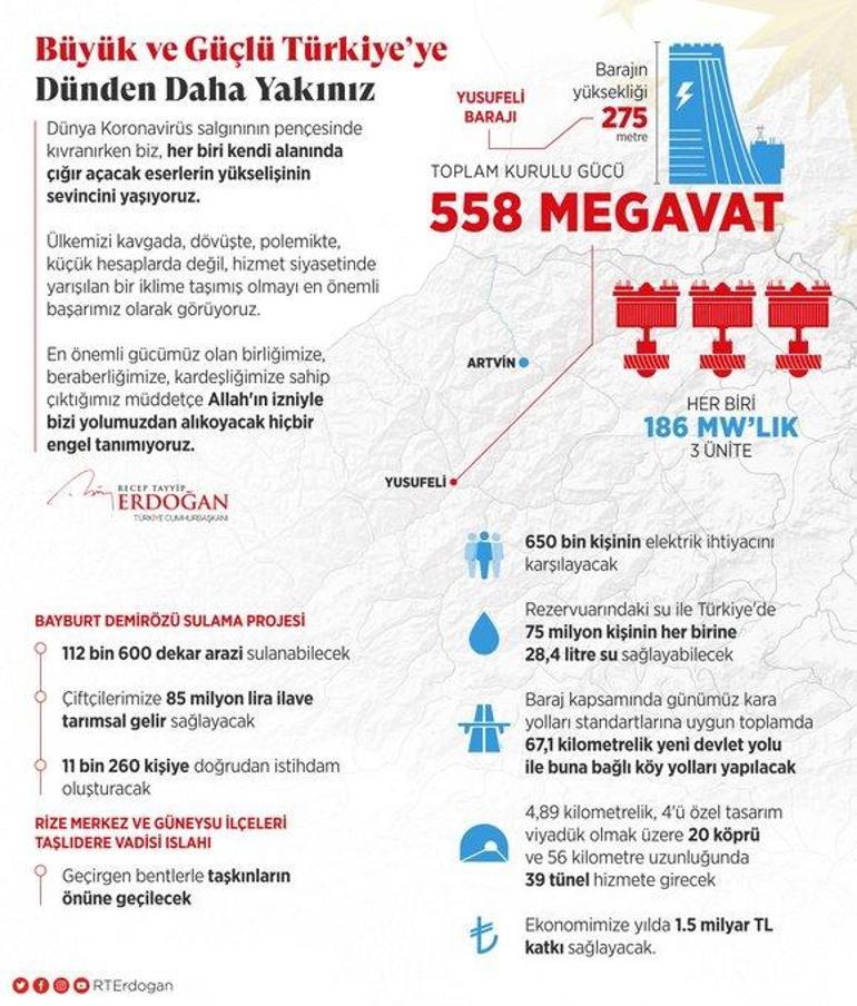 Son dakika... Cumhurbaşkanı Erdoğan: Çığır açacak eserlerin yükselişinin sevincini yaşıyoruz