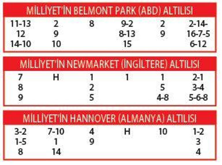 Altılı ganyanda bugün (7 Haziran)