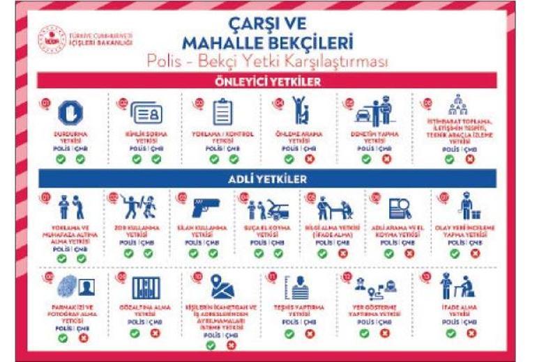 Bekçi ve İstatistik