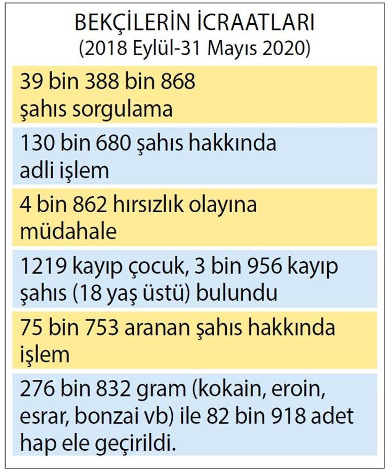 Bekçi ve İstatistik