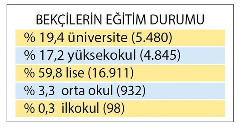 Bekçi ve İstatistik