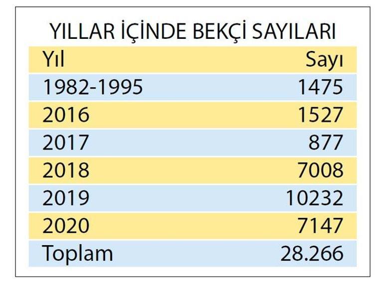 Bekçi ve İstatistik