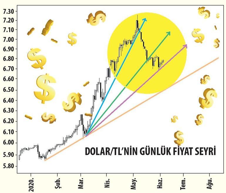 Piyasada parola temkinli iyimser