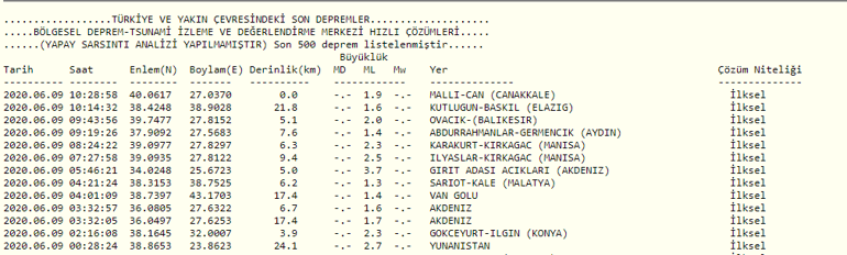 Son depremler neler Deprem mi oldu