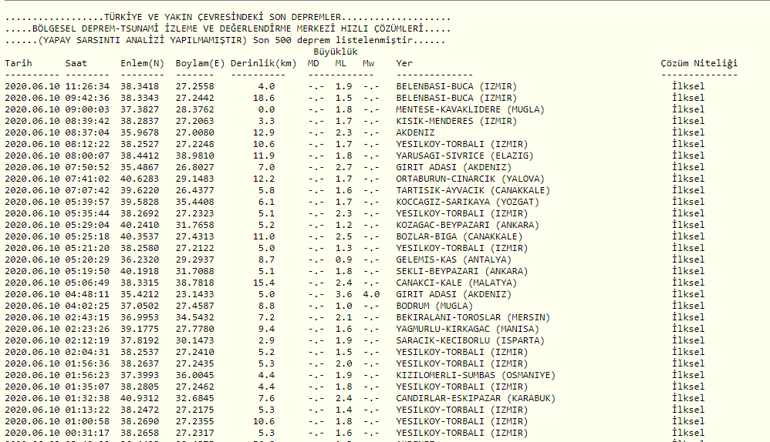 Son depremler neler En son nerede ve ne zaman deprem oldu