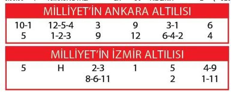 Altılı ganyanda bugün (11 Haziran)