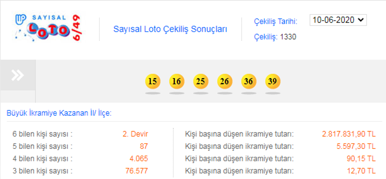 Sayısal Loto sonuçları 10 Haziran: 2. devir