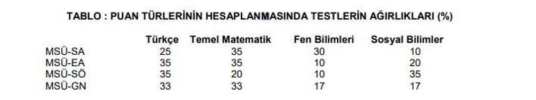 MSÜ soruları ve cevapları (kadın - erkek) açıklandı 2020 - MSÜ sınav sonuçları ne zaman belli olacak