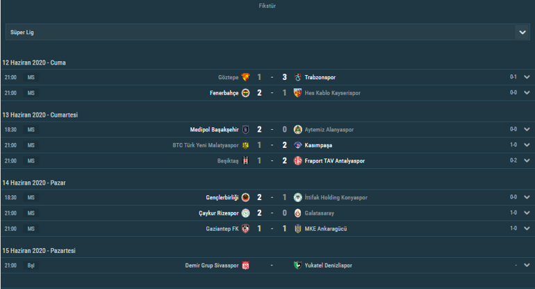 Son dakika haberleri | Süper Ligde puan durumu: Süper Ligde haftanın maç sonuçları...