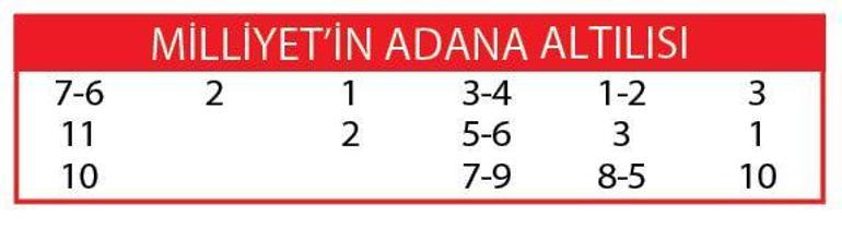 Adana’da Miranbey