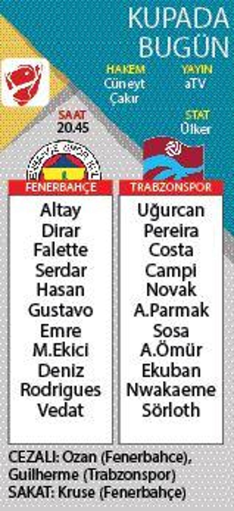 Kadıköy’de sıcak gece: Fenerbahçe - Trabzonspor Muhtemel 11ler...