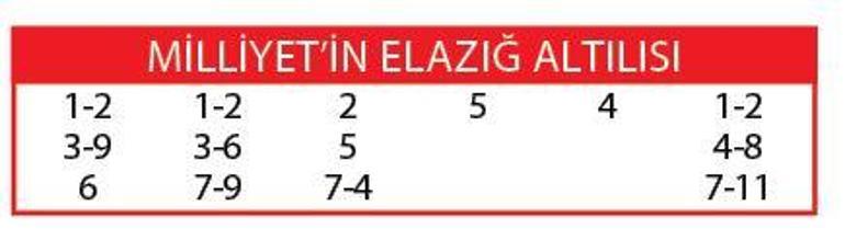 Yüzde 75’e devam