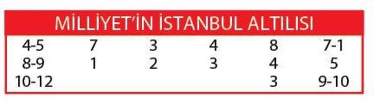 Yüzde 75’e devam