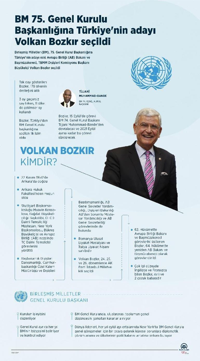 Son dakika... BM 75. Genel Kurul Başkanlığına Volkan Bozkır seçildi